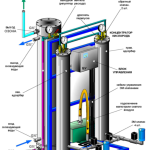 Кислородный озонатор МК-10